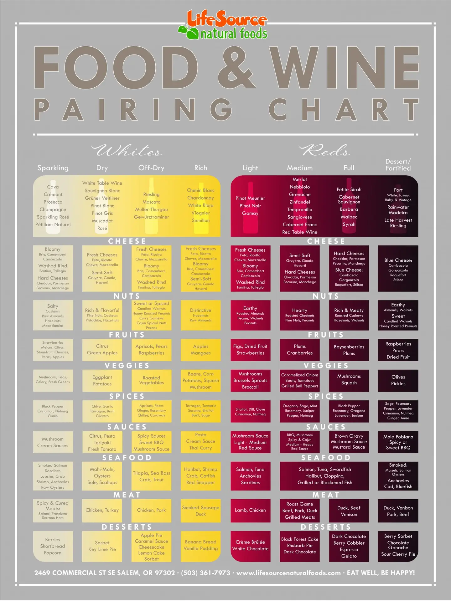 Wine Pairing Guide