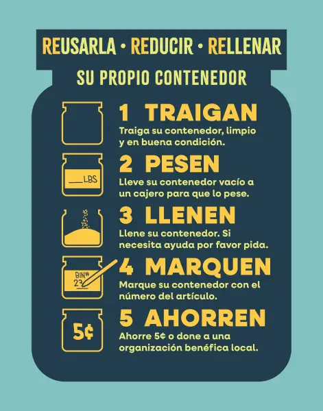 Reusarla, Reducir, Rellenar su propio contenedor Traiga su contenedor, limpio y en buena condición. Lleve su contenedor vacío a un cajero para que lo pese. Llene su contenedor. Si necesita ayuda por favor pida. Marque su contenedor con el número del artículo. Ahorre 5¢ o done a una organización benéfica local.